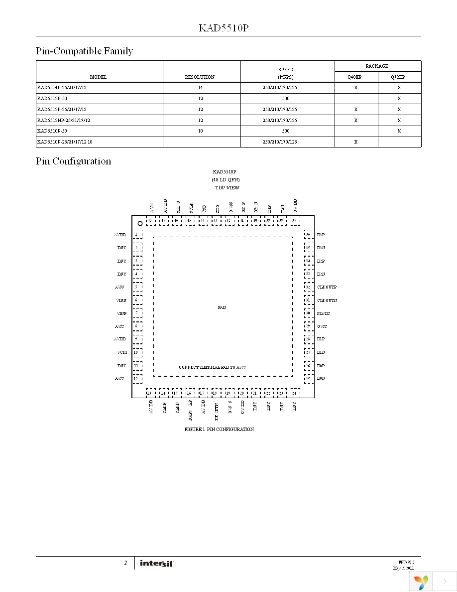 KAD5510P-12Q48 Page 2