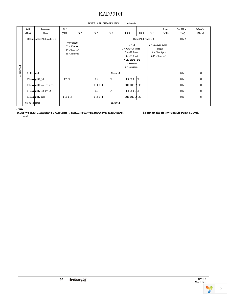 KAD5510P-12Q48 Page 26