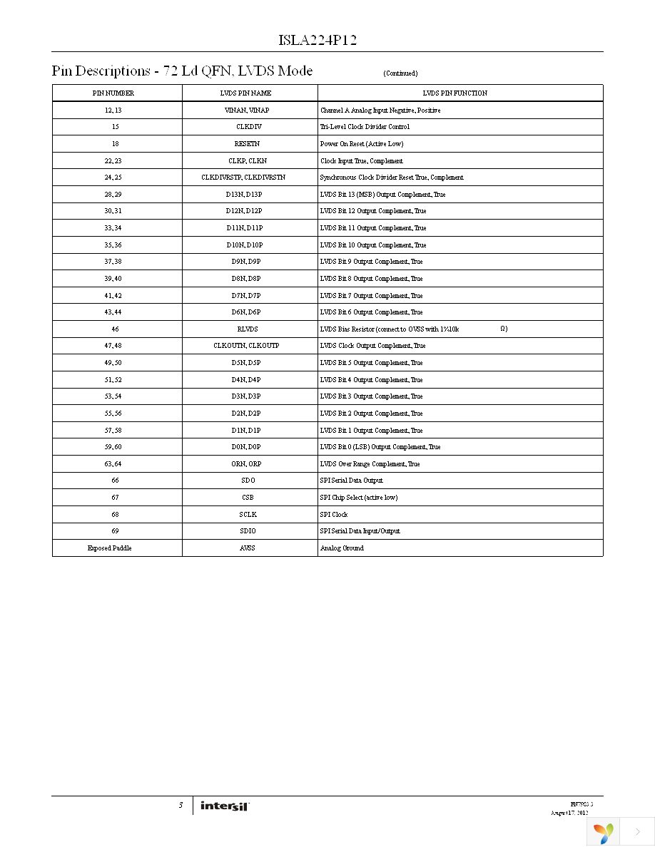 ISLA224P12IRZ Page 3