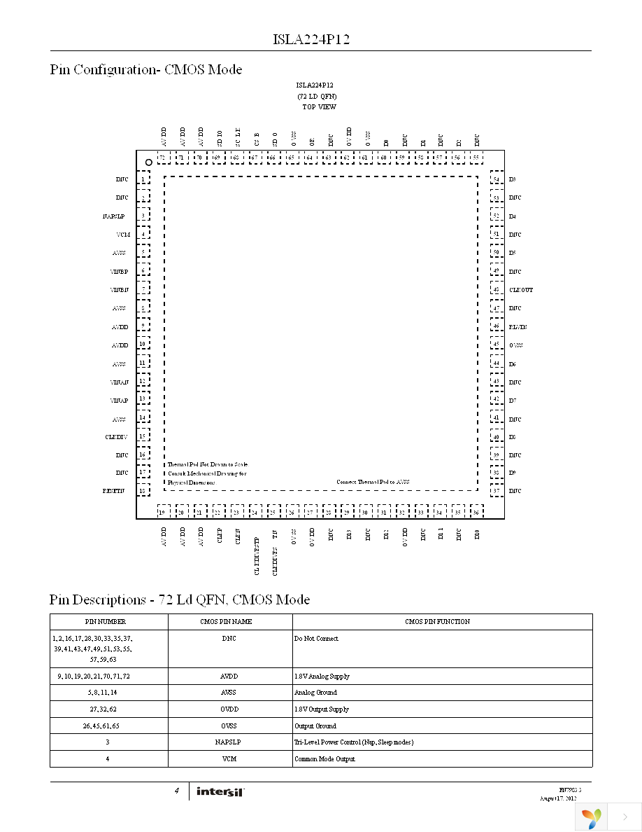 ISLA224P12IRZ Page 4