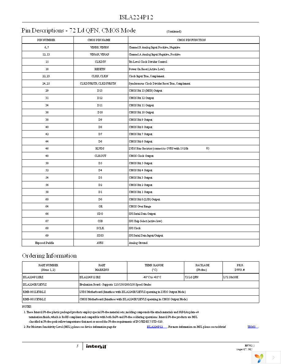 ISLA224P12IRZ Page 5