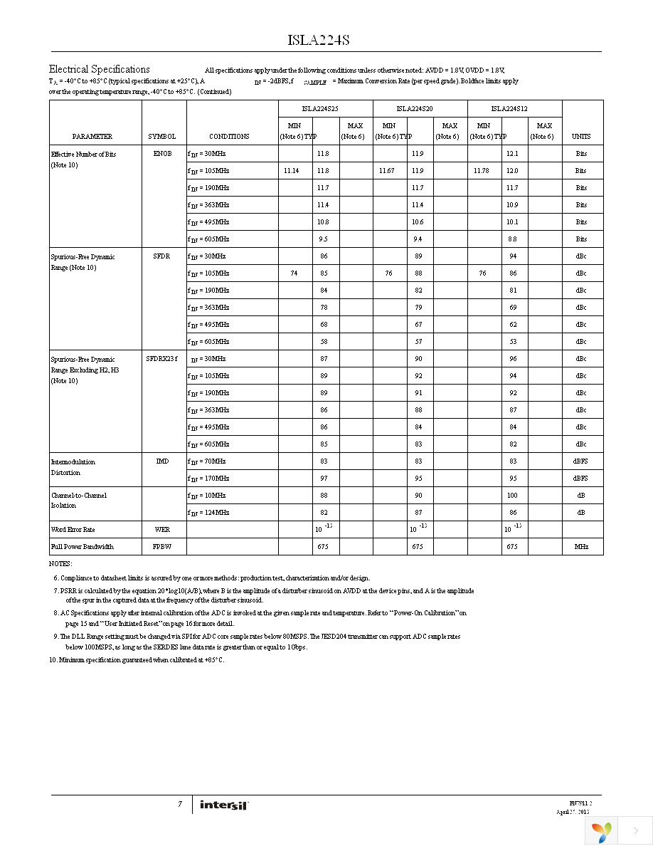ISLA224S20IR1Z Page 7