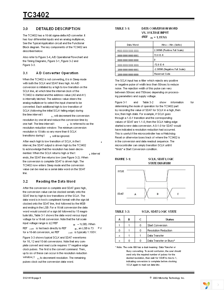 TC3402VQRTR Page 6