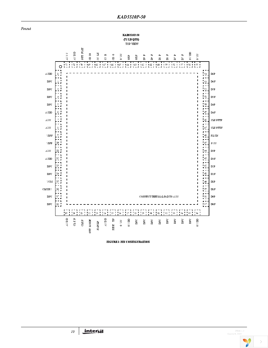 KAD5510P-50Q72 Page 10