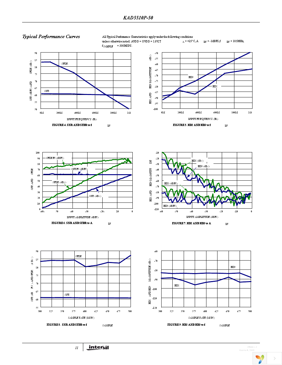 KAD5510P-50Q72 Page 11