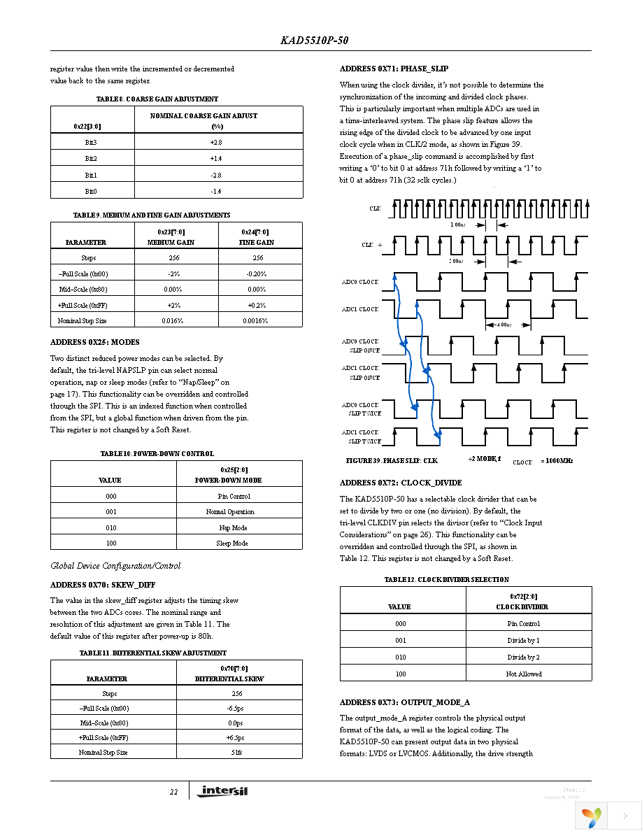 KAD5510P-50Q72 Page 22