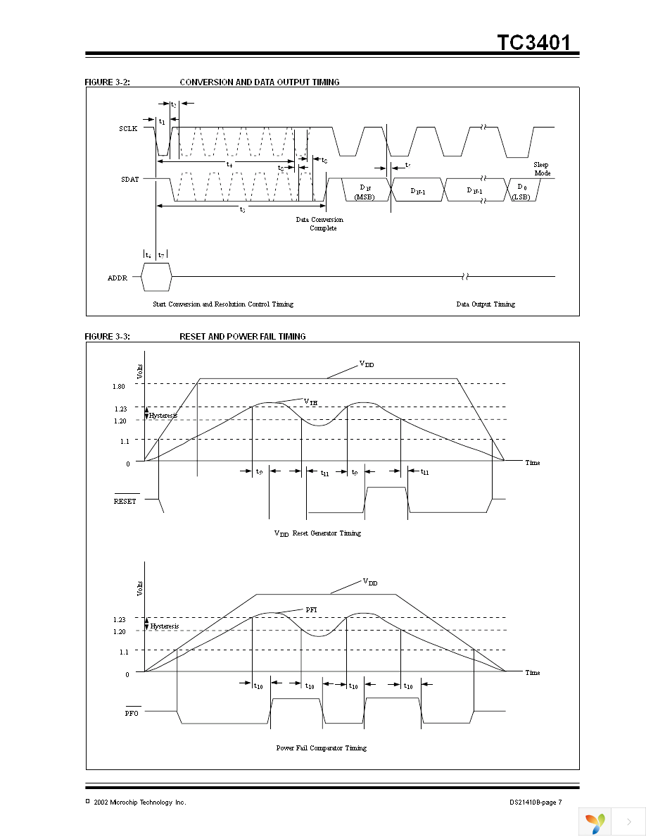 TC3401VPE Page 7