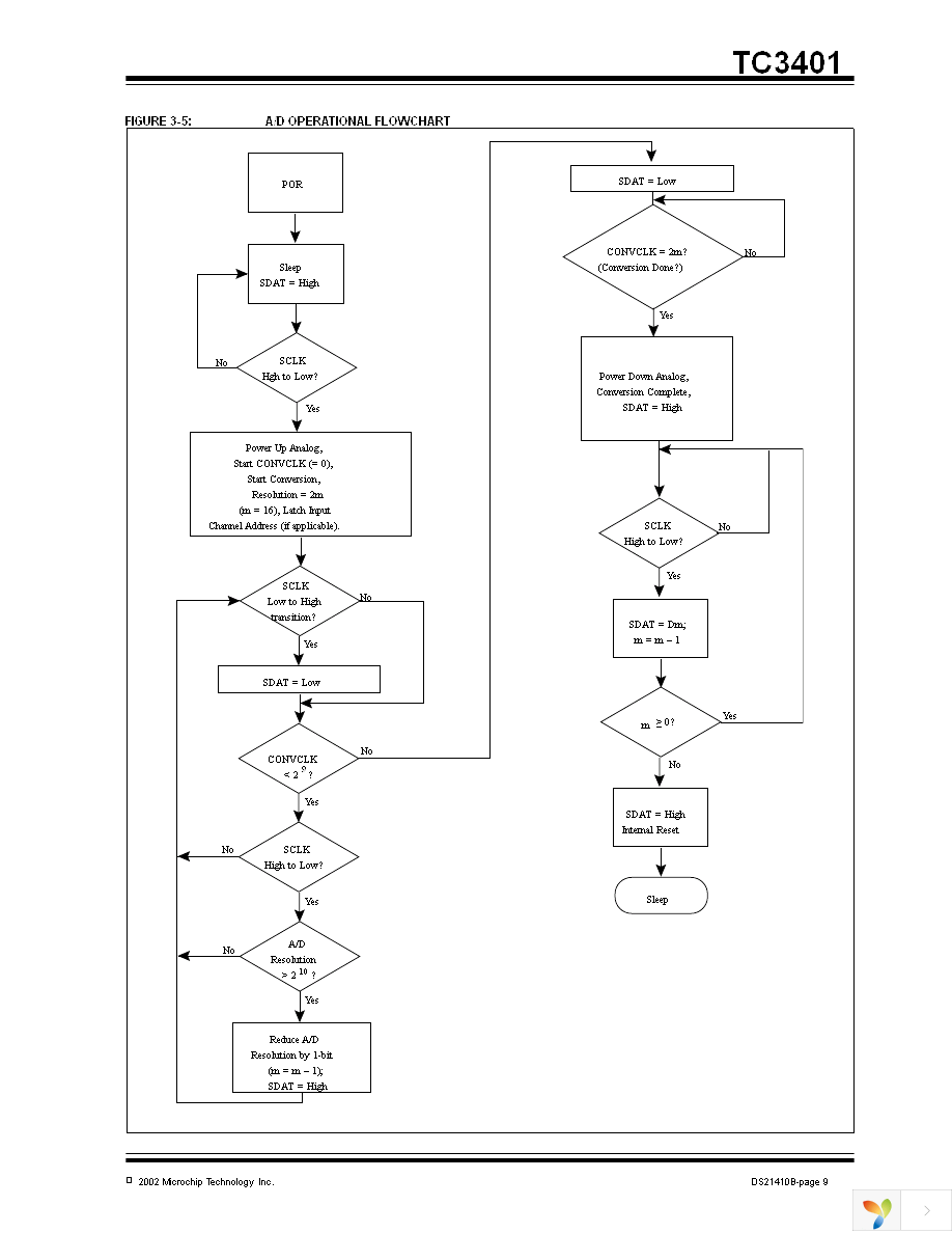 TC3401VPE Page 9