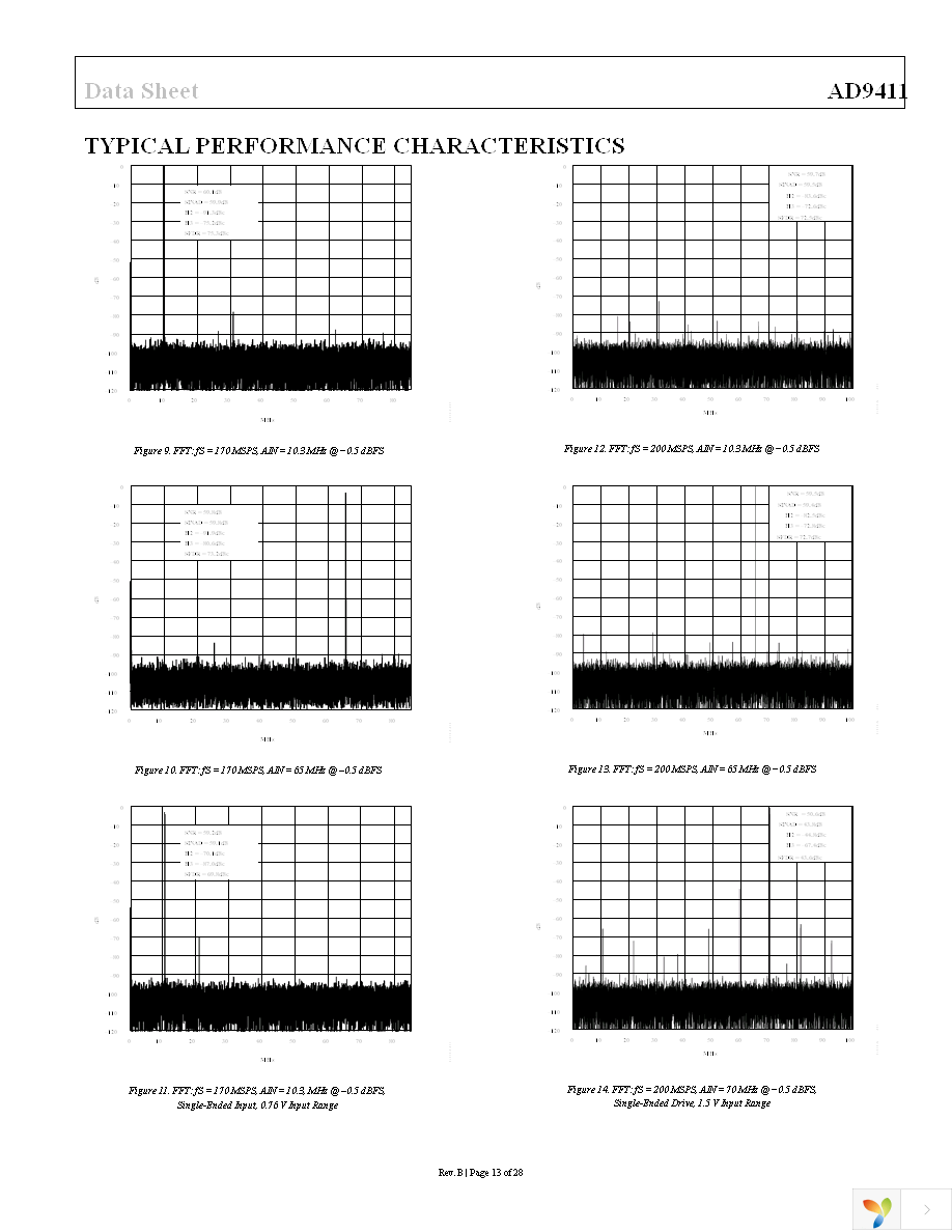 AD9411BSVZ-200 Page 13