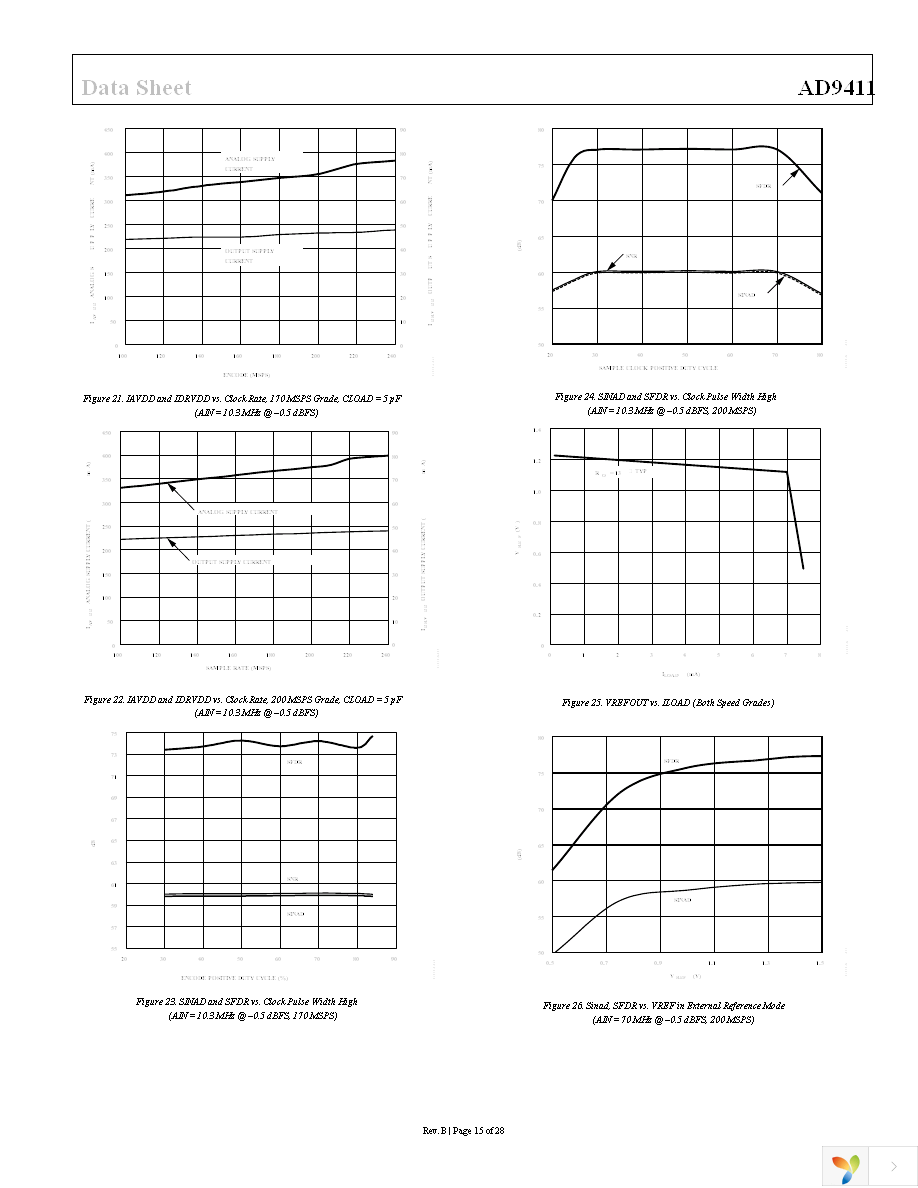 AD9411BSVZ-200 Page 15