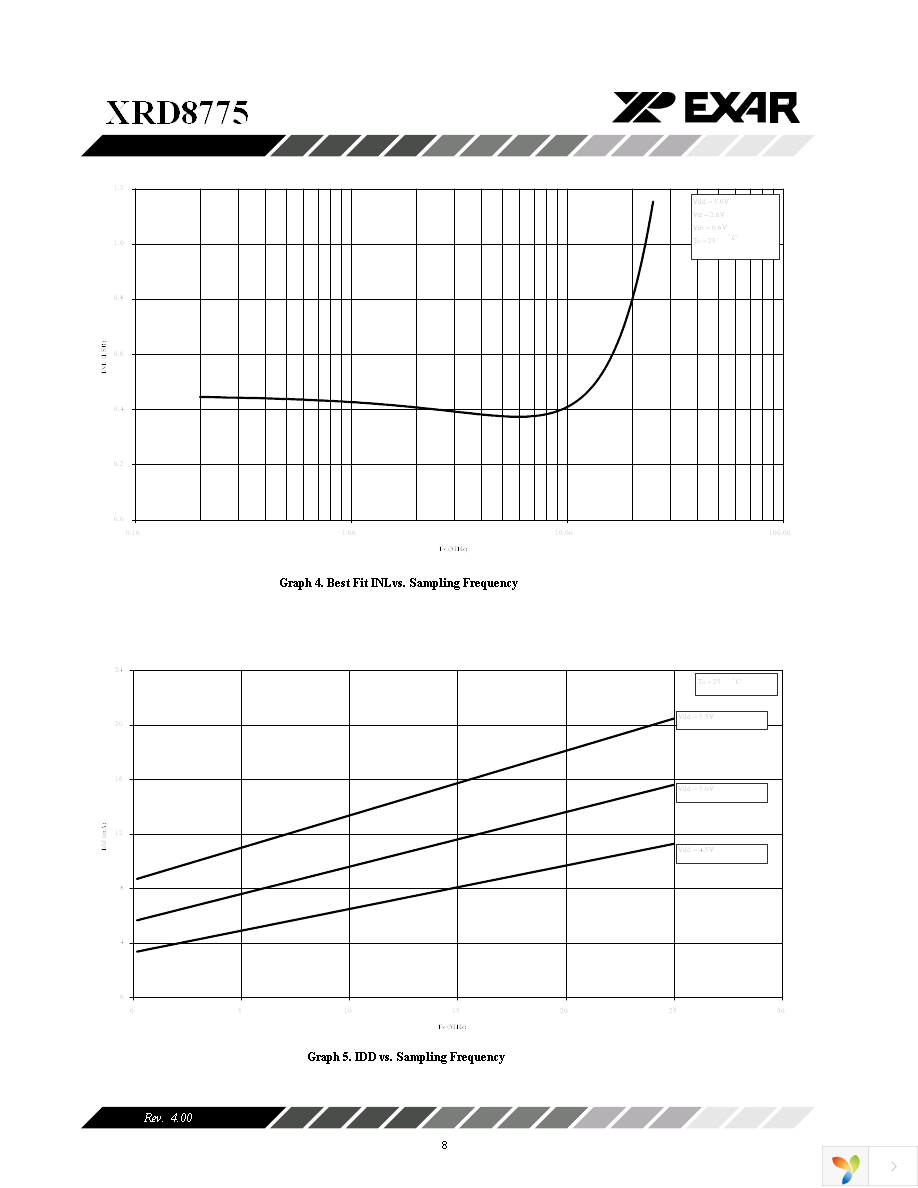 XRD8775AIU Page 8