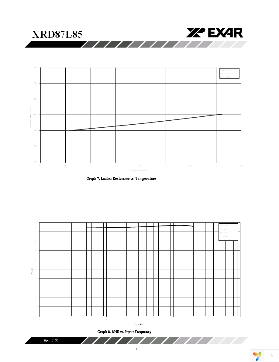 XRD87L85AID-F Page 10