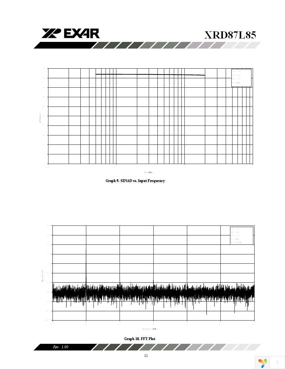 XRD87L85AID-F Page 11