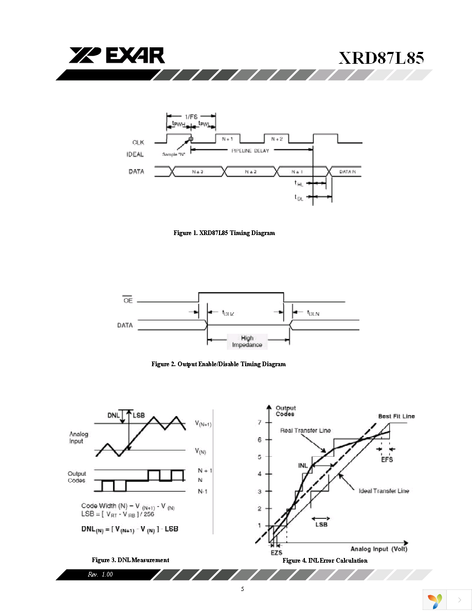 XRD87L85AID-F Page 5