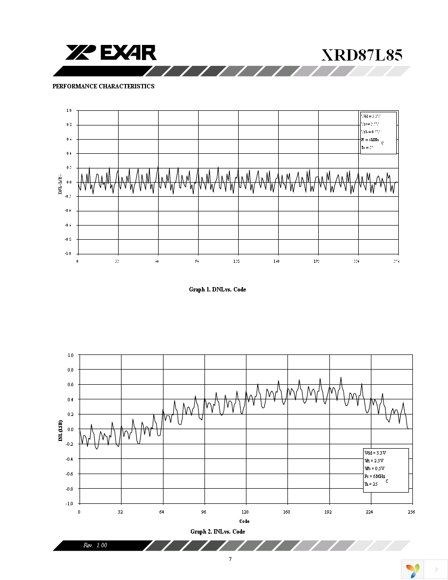 XRD87L85AID-F Page 7