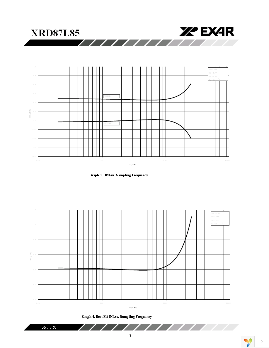 XRD87L85AID-F Page 8