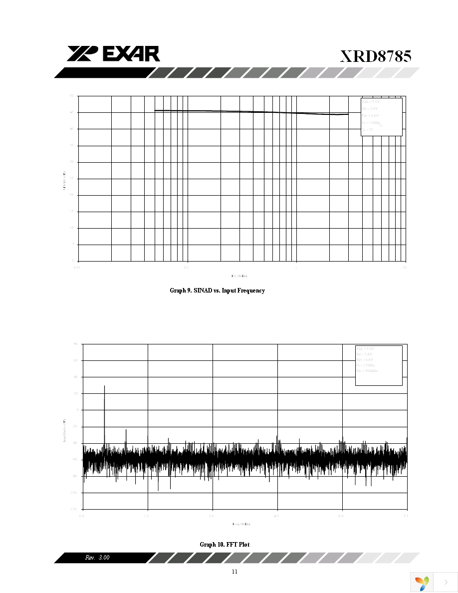 XRD8785AIDTR-F Page 11