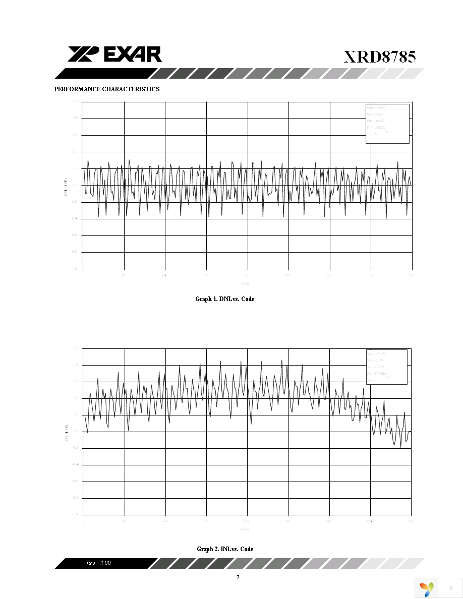 XRD8785AIDTR-F Page 7