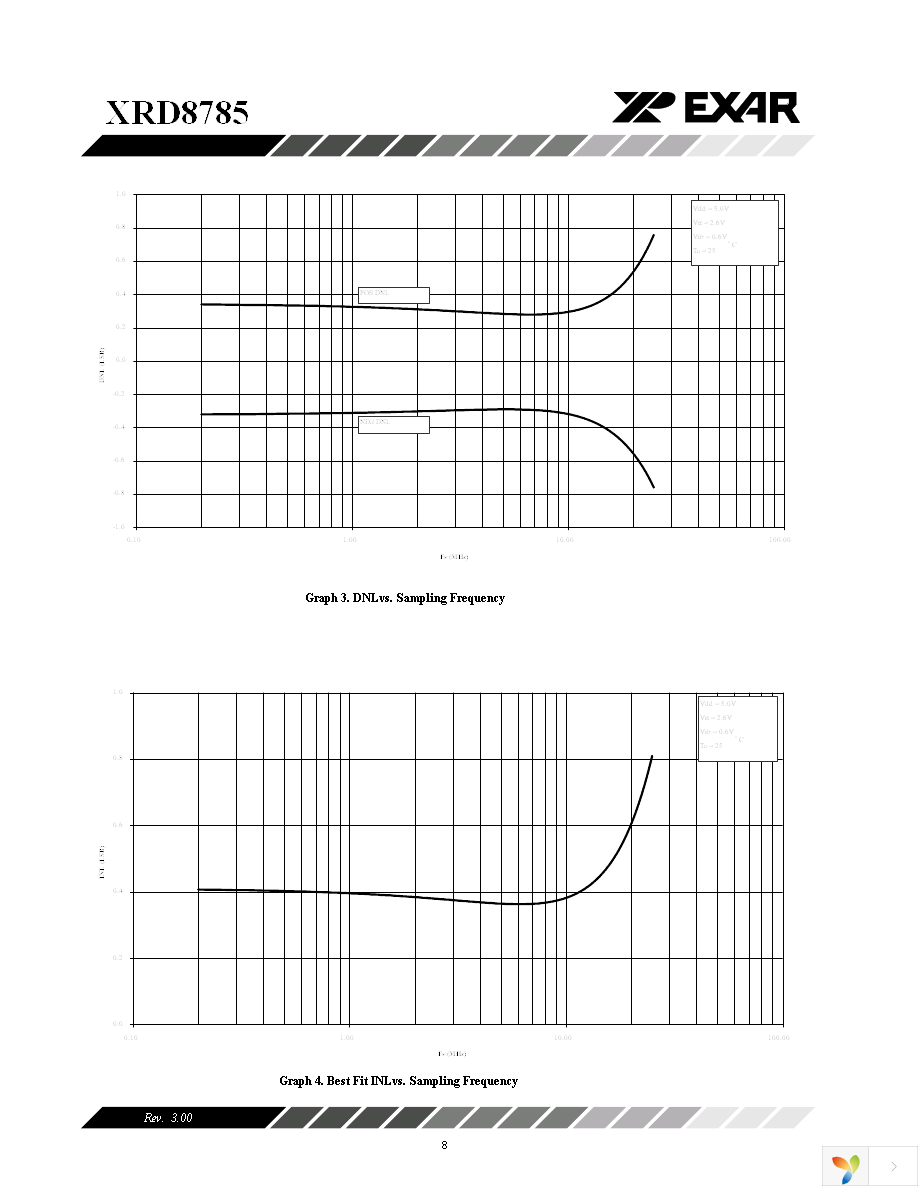 XRD8785AIDTR-F Page 8