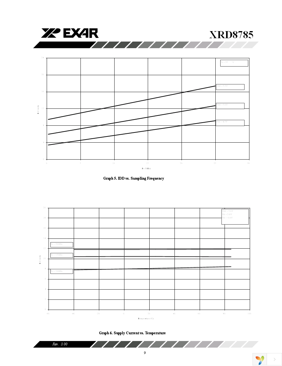 XRD8785AIDTR-F Page 9