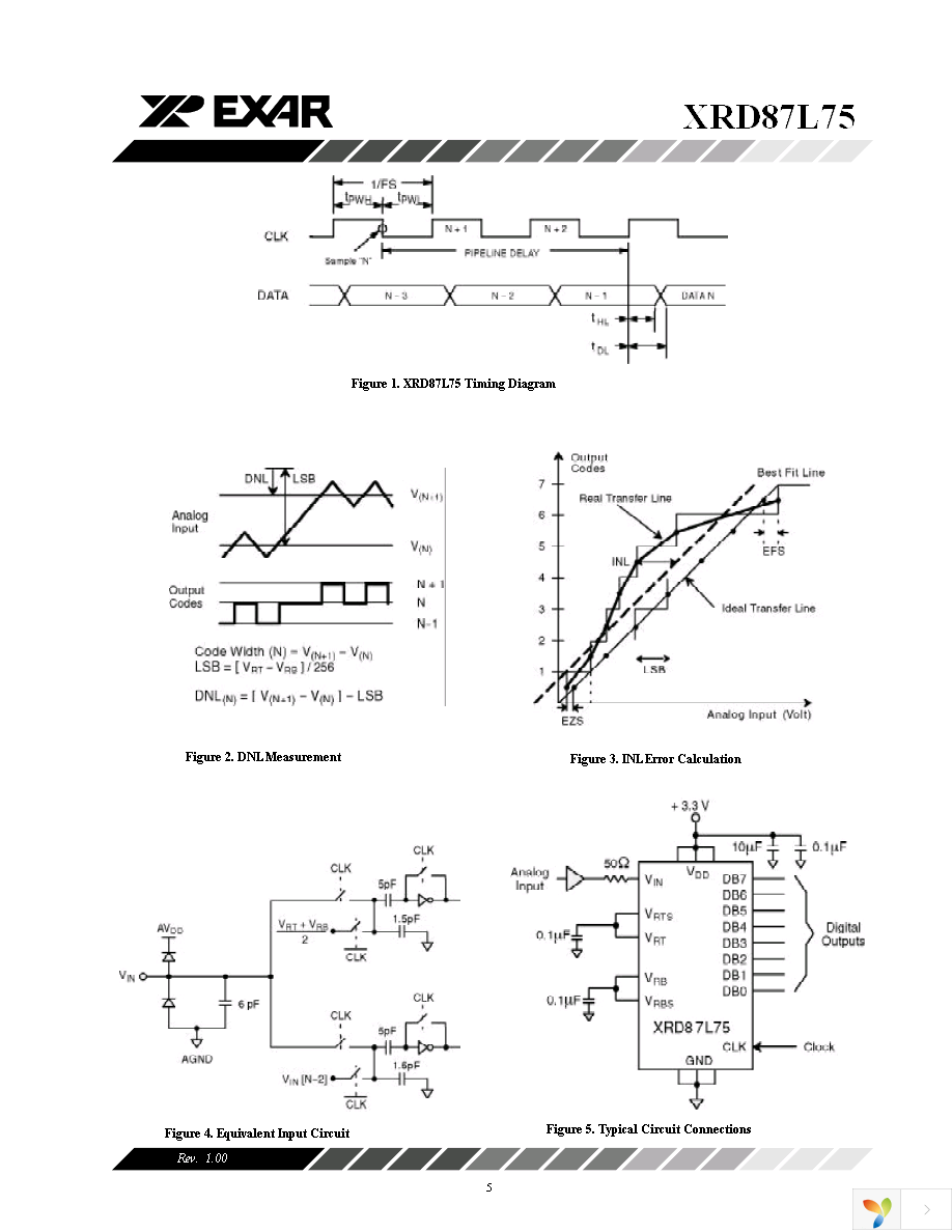 XRD87L75AID-F Page 5