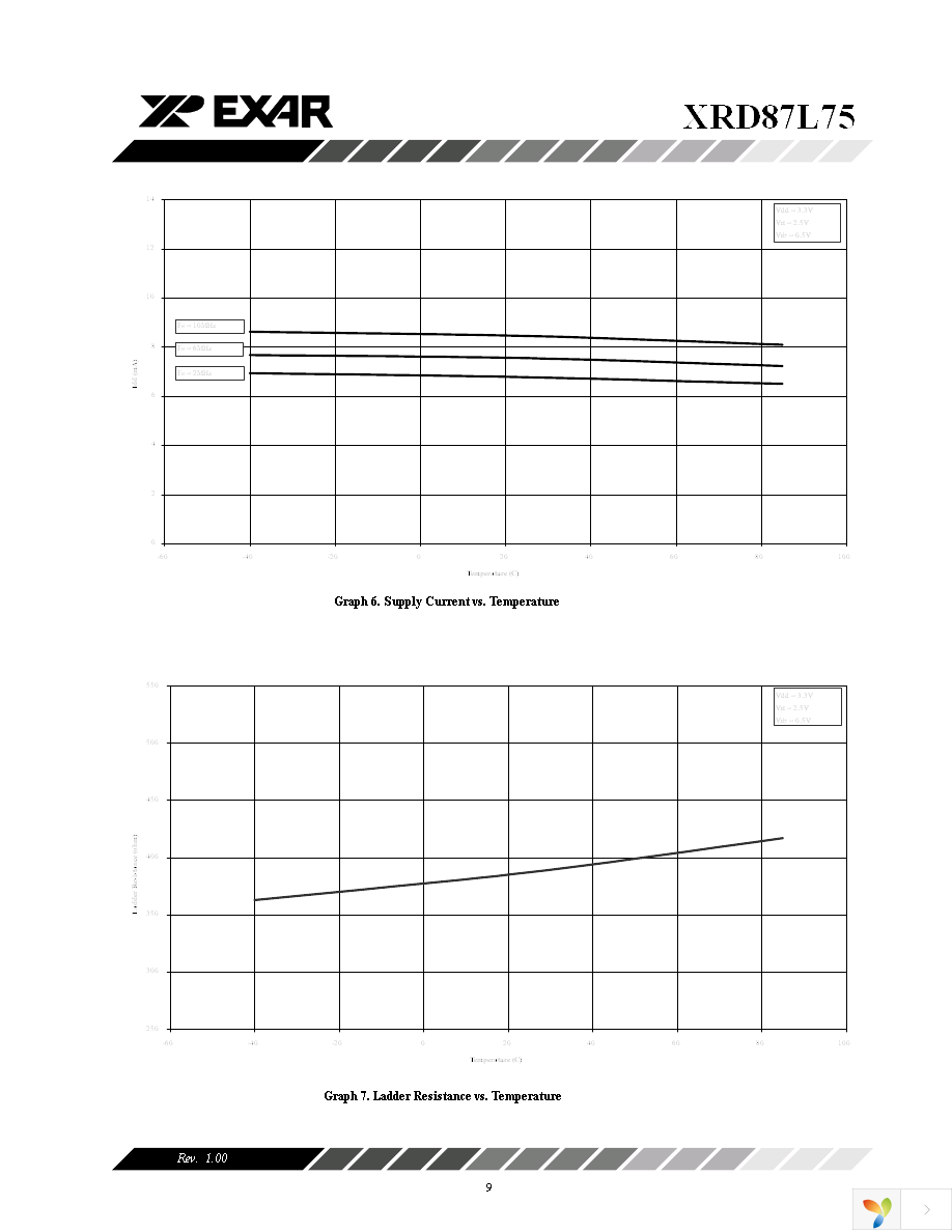 XRD87L75AID-F Page 9