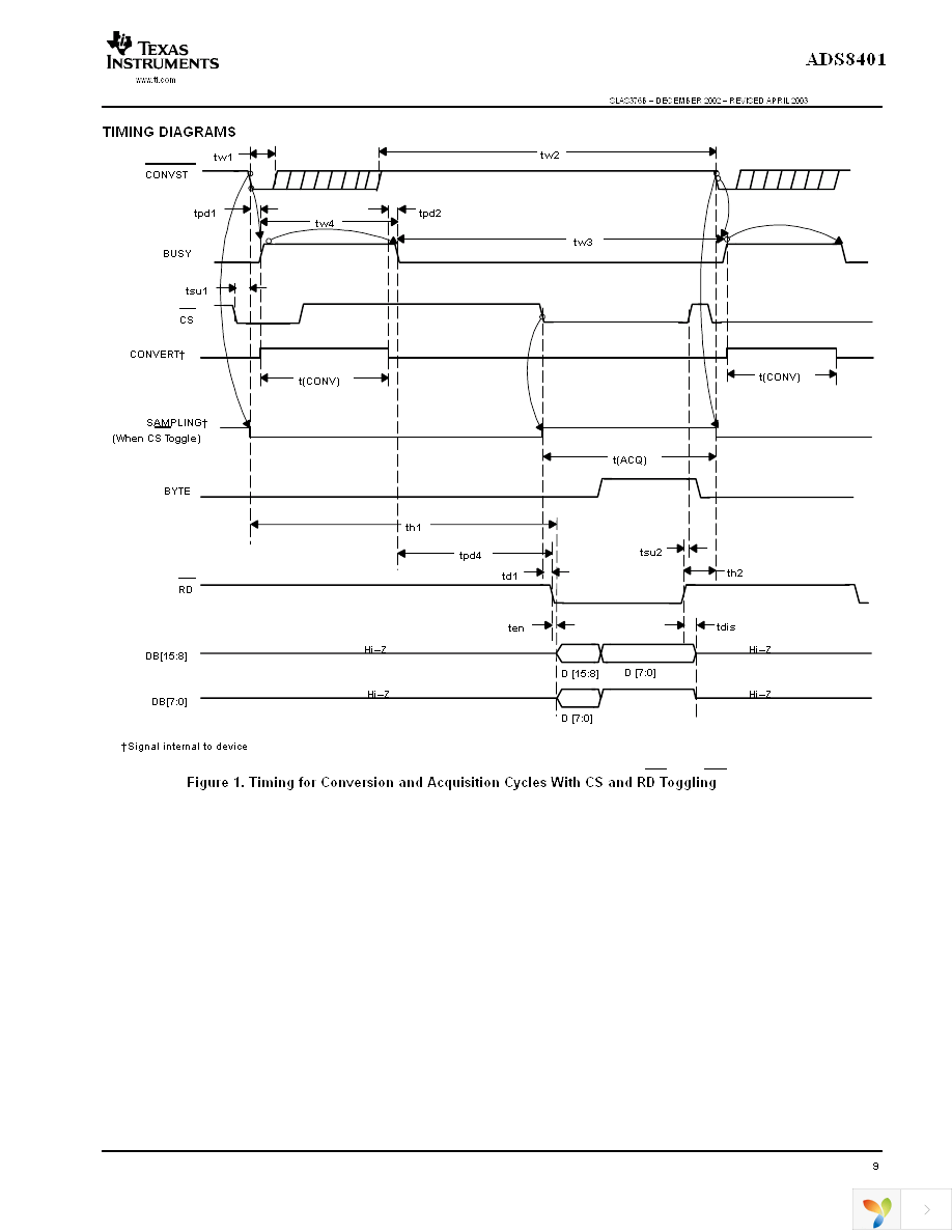 ADS8401IPFBT Page 9