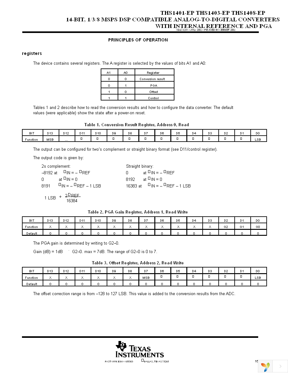 THS1401QPHPEP Page 15