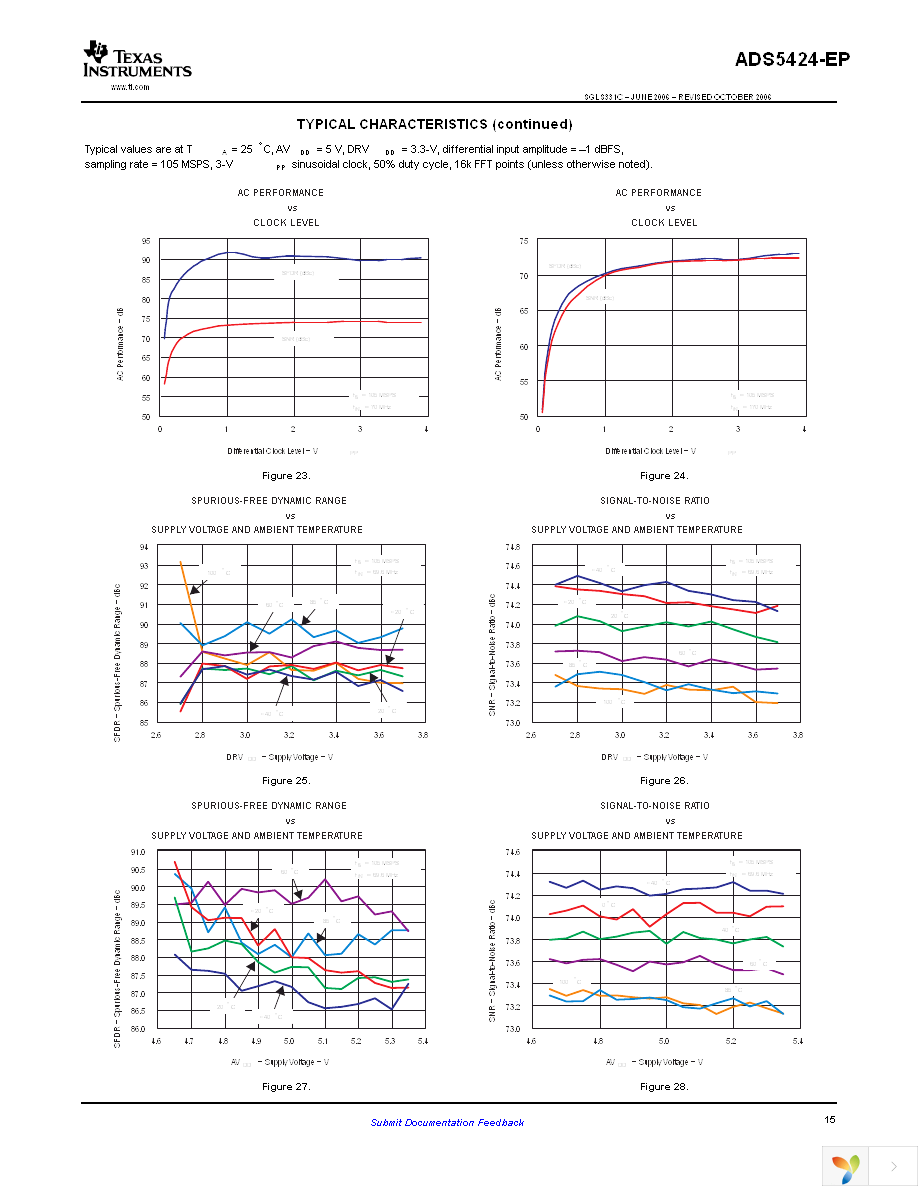 ADS5424MPJYREP Page 15