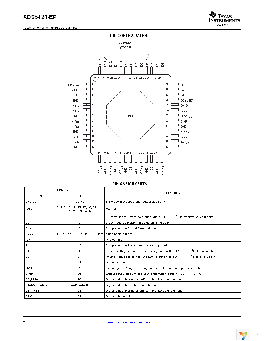 ADS5424MPJYREP Page 8