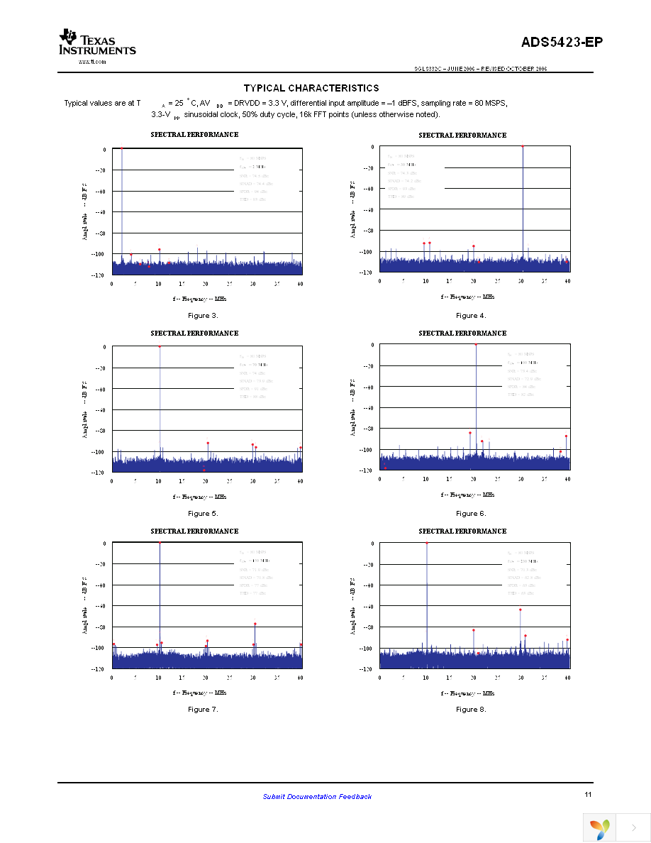 ADS5423MPJYEP Page 11