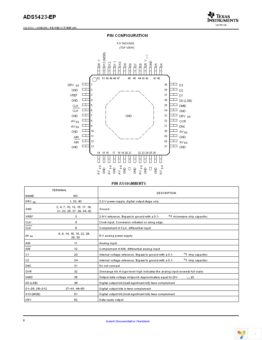 ADS5423MPJYEP Page 8