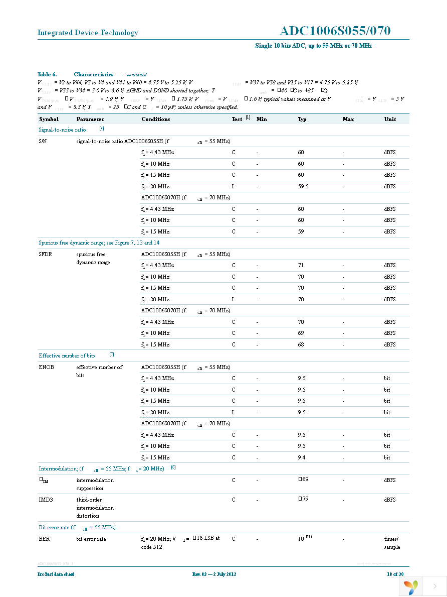 IDTADC1006S070H-C1 Page 10