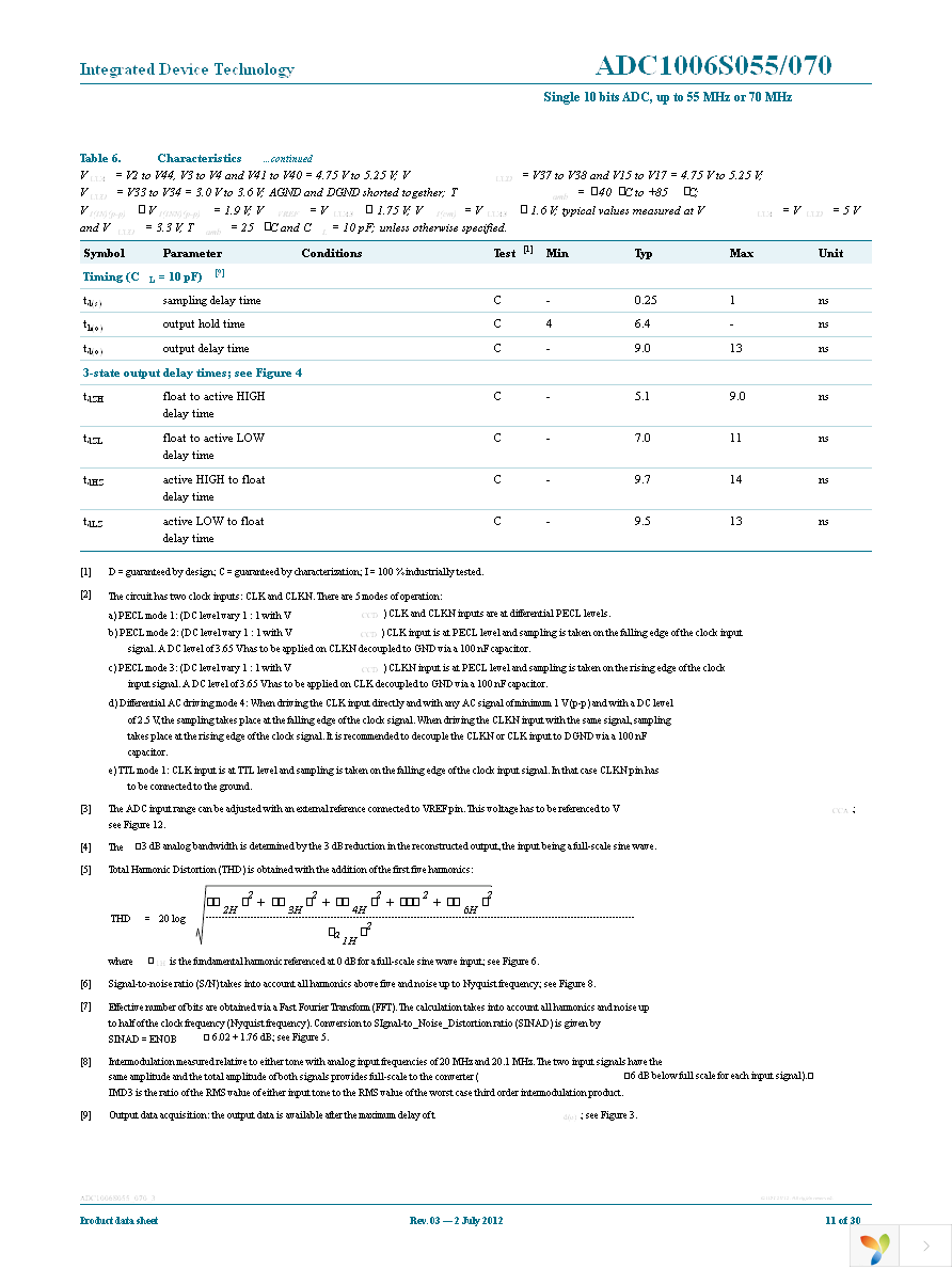 IDTADC1006S070H-C1 Page 11