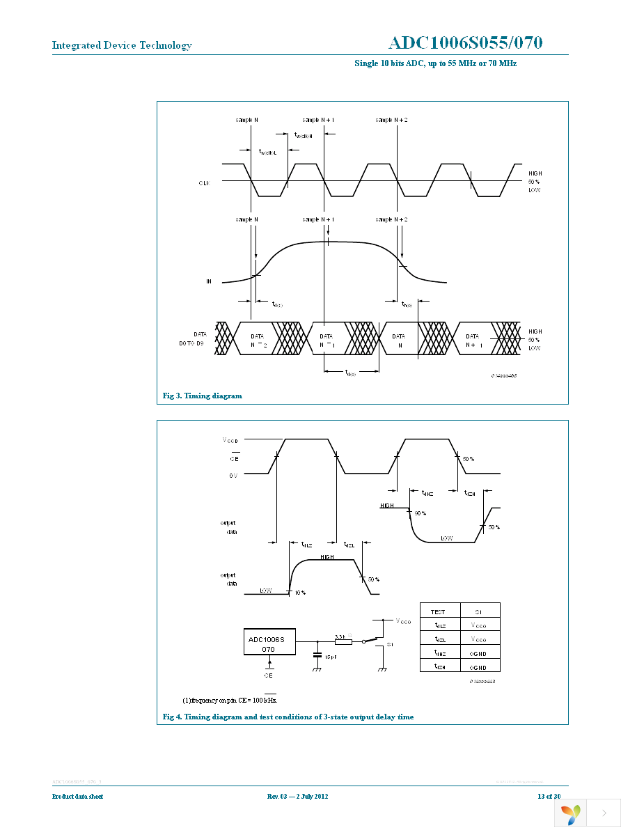 IDTADC1006S070H-C1 Page 13