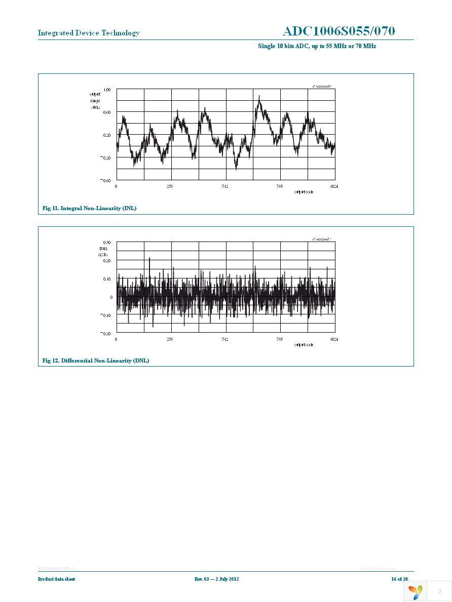 IDTADC1006S070H-C1 Page 16