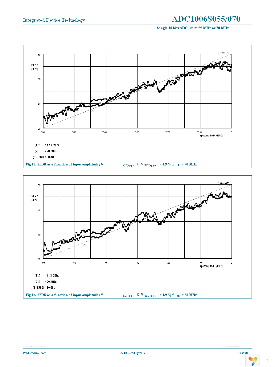 IDTADC1006S070H-C1 Page 17