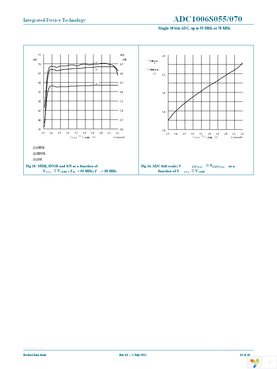 IDTADC1006S070H-C1 Page 18