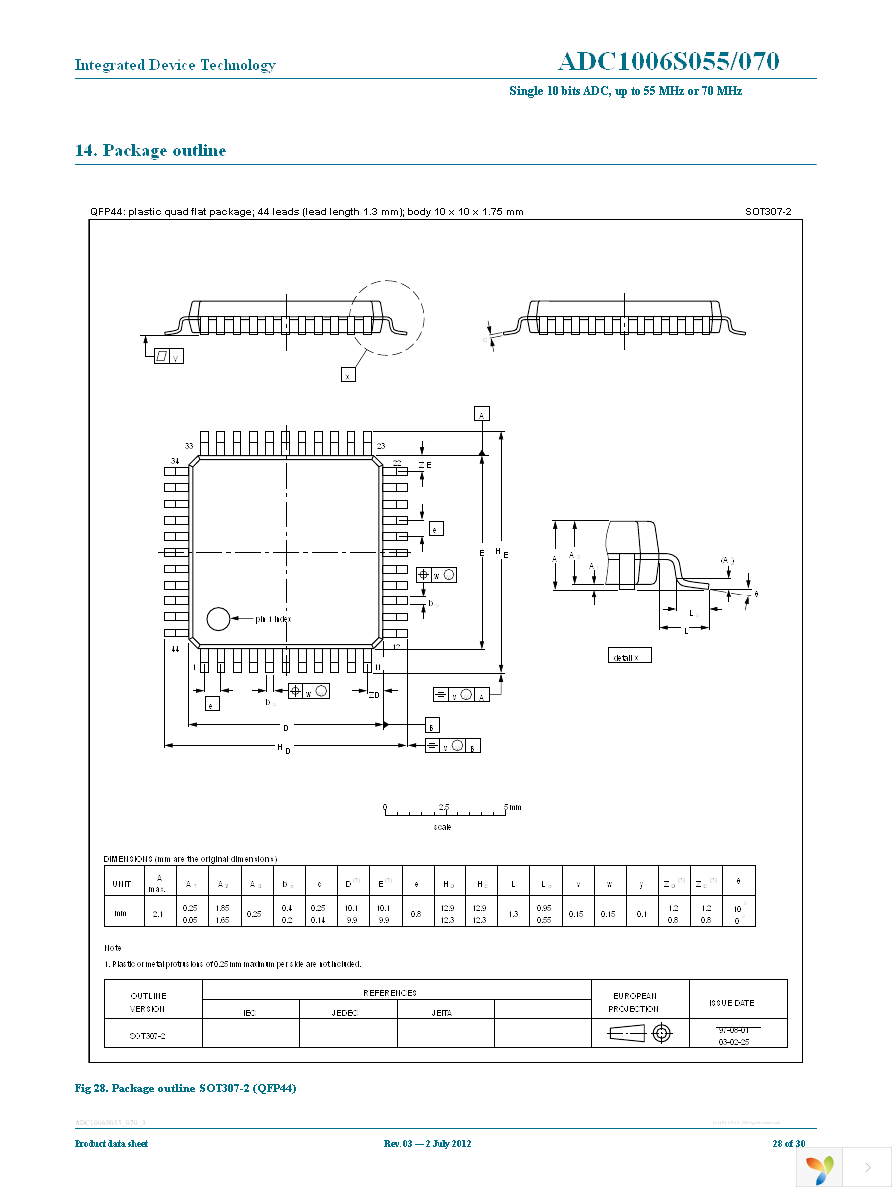 IDTADC1006S070H-C1 Page 28