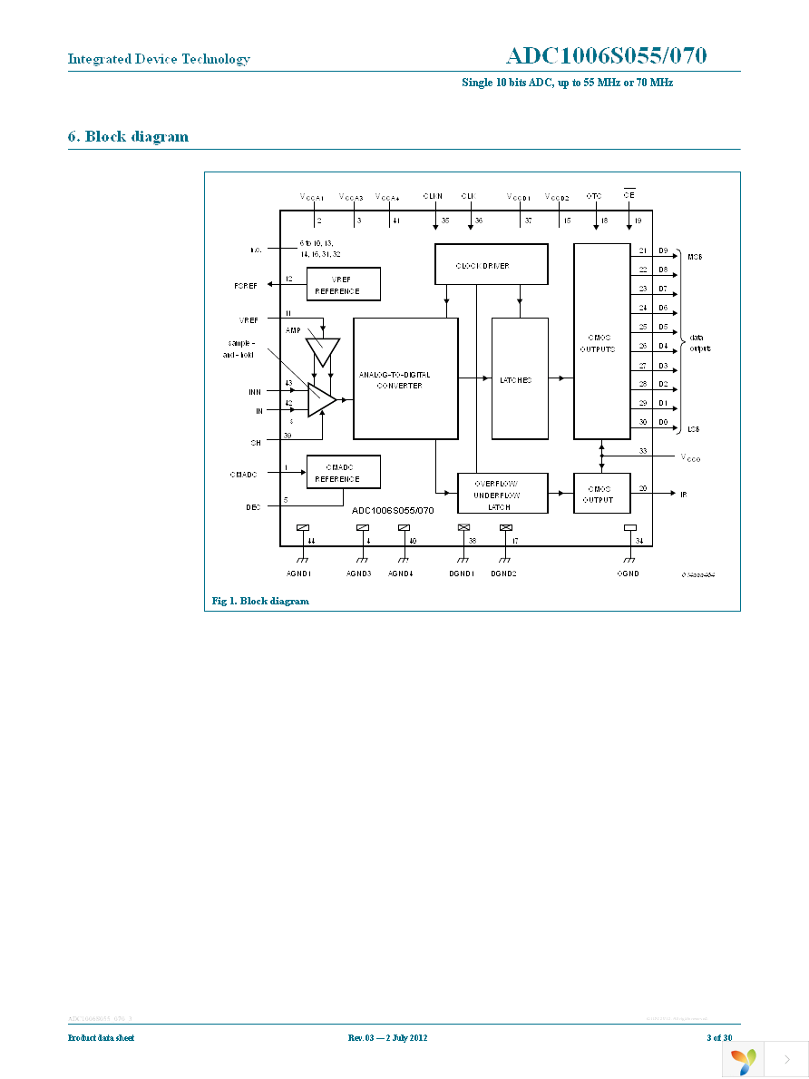 IDTADC1006S070H-C1 Page 3