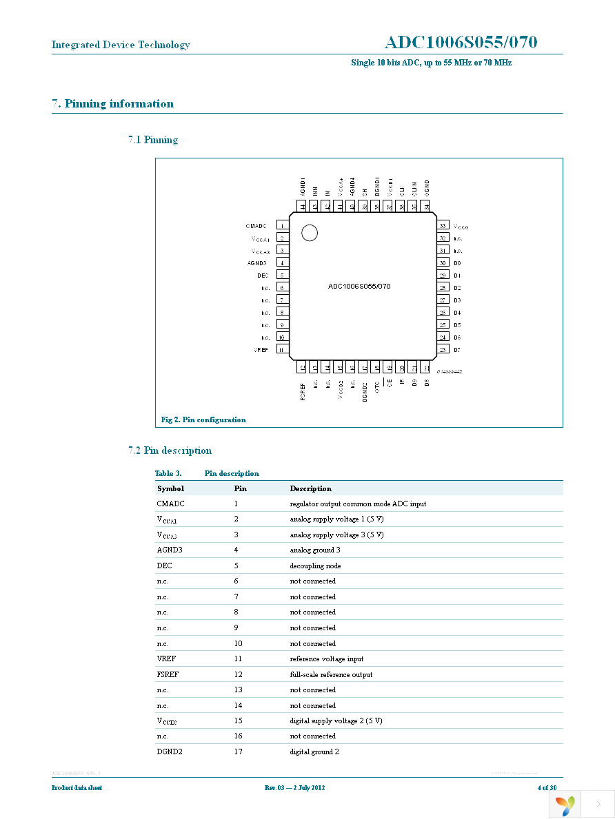 IDTADC1006S070H-C1 Page 4