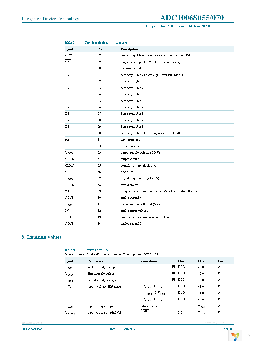 IDTADC1006S070H-C1 Page 5