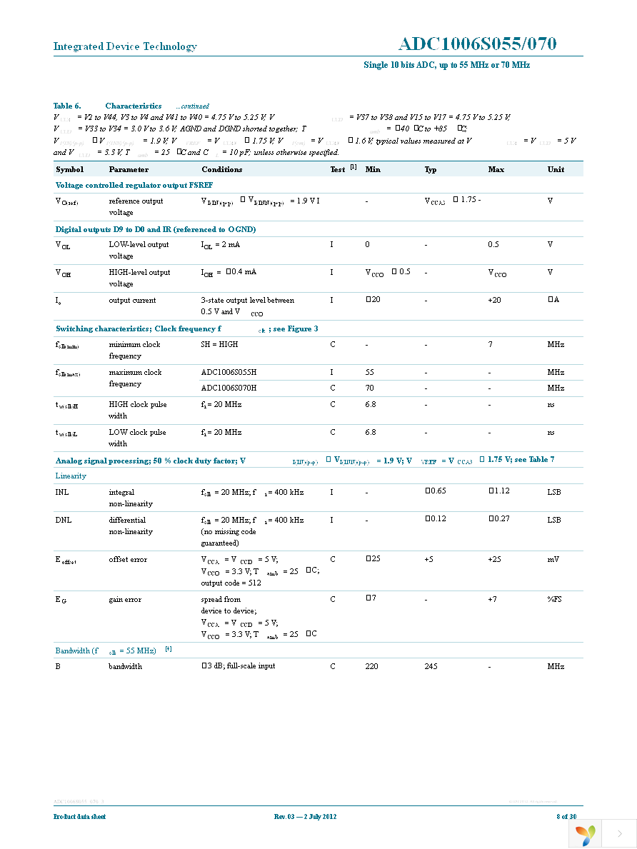 IDTADC1006S070H-C1 Page 8