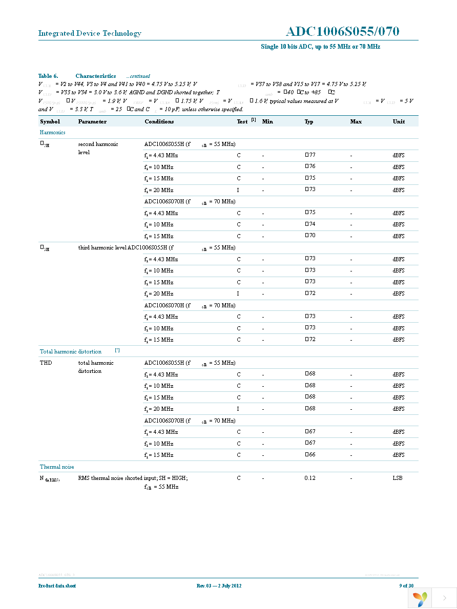 IDTADC1006S070H-C1 Page 9