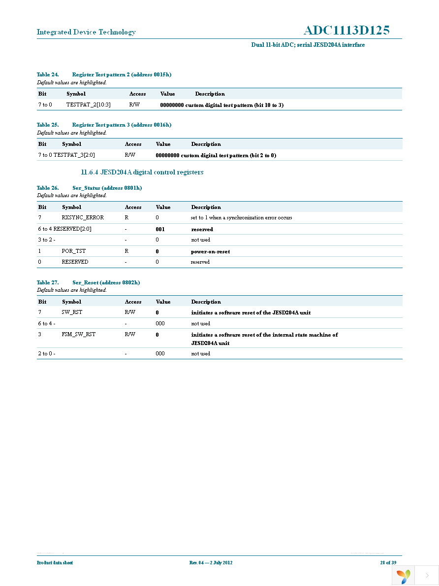 ADC1113D125HN-C18 Page 28