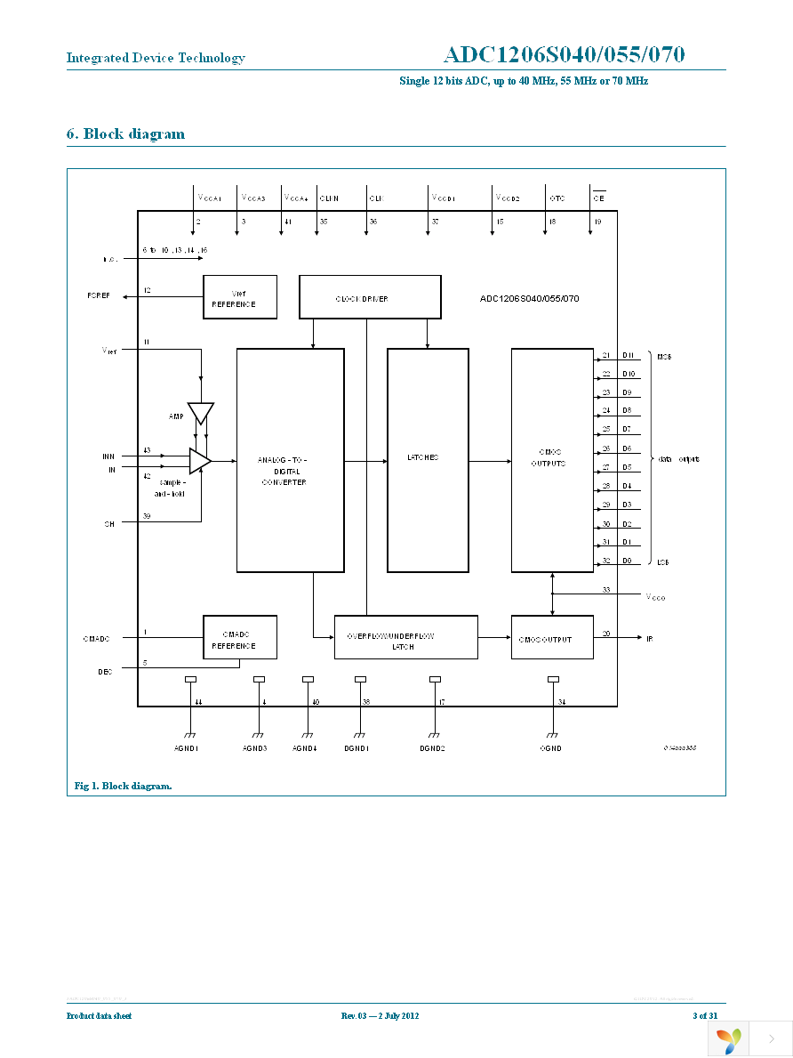 IDTADC1206S070H-C18 Page 3