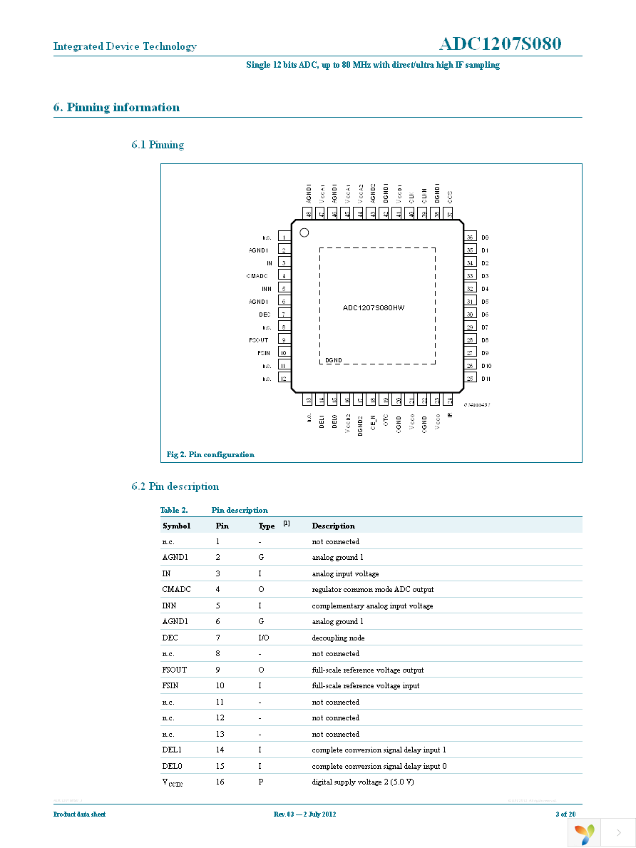 IDTADC1207S080HW-C2 Page 3