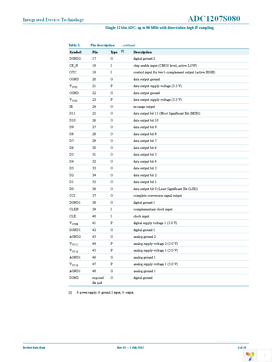 IDTADC1207S080HW-C2 Page 4