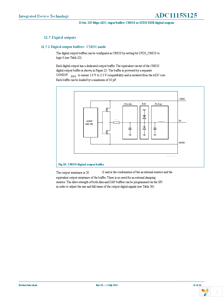 IDTADC1115S125HN-C1 Page 21