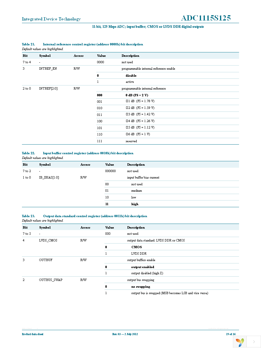 IDTADC1115S125HN-C1 Page 29